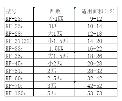 石台空调维修